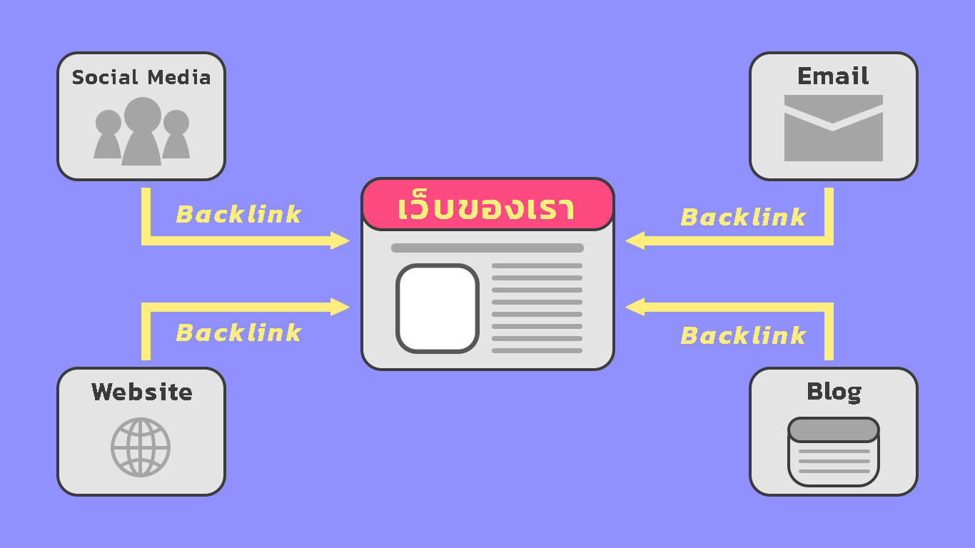 Backlink_คือ Backlink_คือ