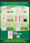 ปุ๋ยเกรดพรีเมี่ยม - J J Southern Co.,Ltd.