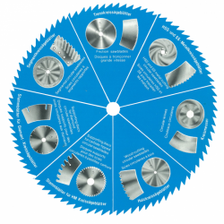 Wholesale circular saw blade combination set