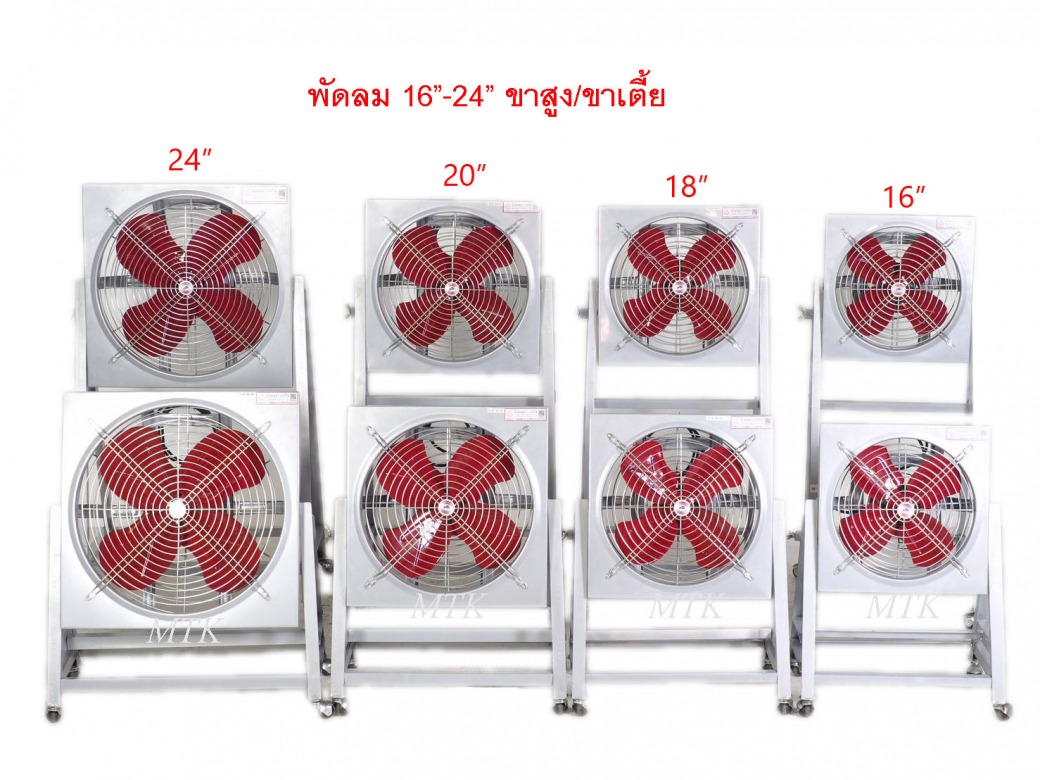 พัดลมระบายอากาศใบแดง