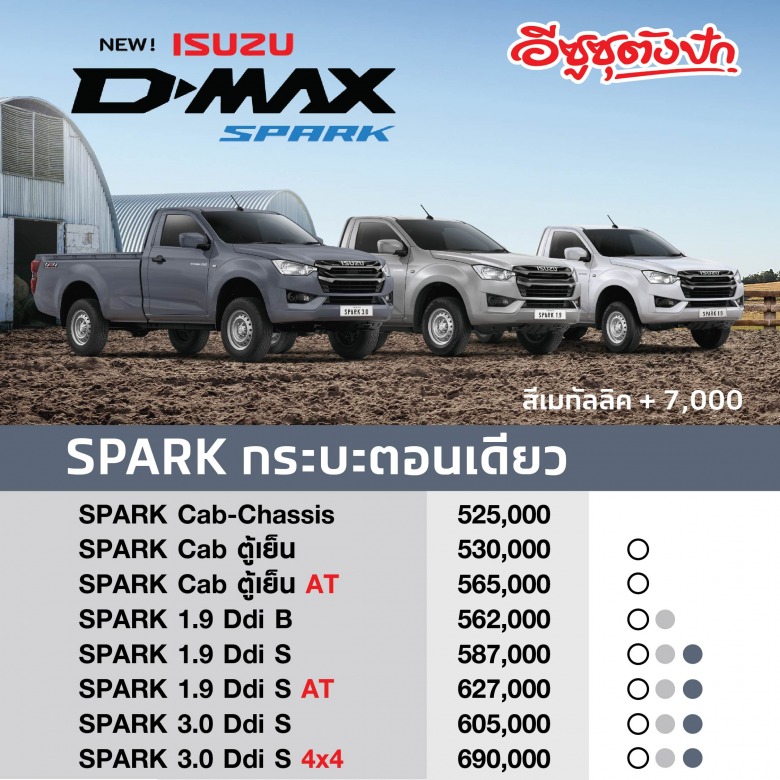 All-New ISUZU D-MAX AW_ราคาSpark กระบะตอนเดียว All-New ISUZU D-MAX AW_ราคาSpark กระบะตอนเดียว