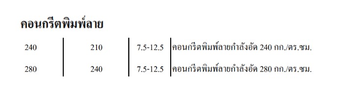 คอนกรีต ปทุมธานี