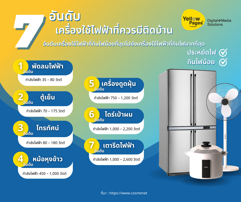 7 อันดับ เครื่องใช้ไฟฟ้าที่ควรมีติดบ้าน ประหยัดไฟ กินไฟน้อย 7 อันดับ เครื่องใช้ไฟฟ้าที่ควรมีติดบ้าน ประหยัดไฟ กินไฟน้อย
