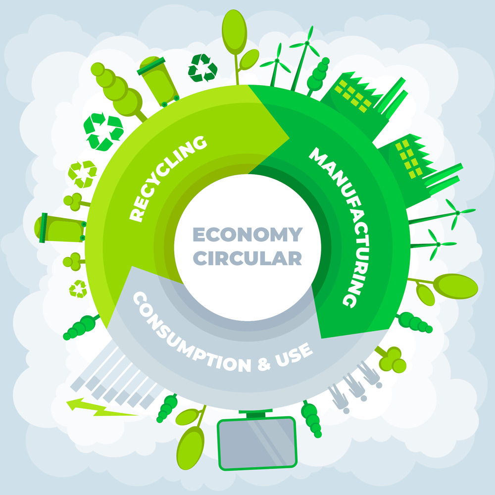 Circular-Economy-ในอุตสาหกรรม Circular-Economy-ในอุตสาหกรรม